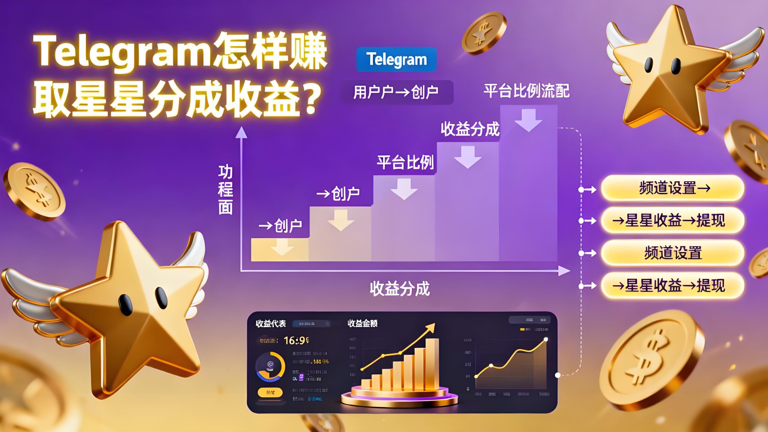 Telegram星星收益如何变现？-电报中文官网 - 纸飞机中文资讯网